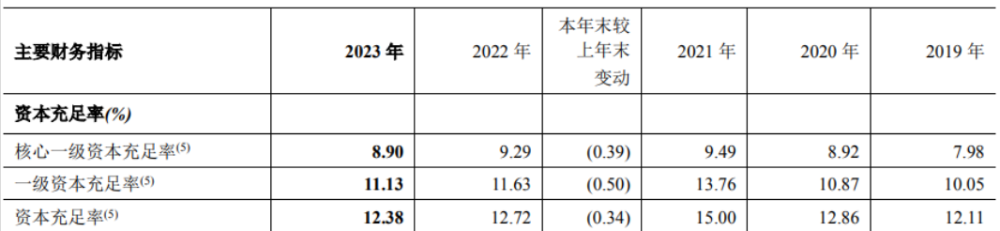 "郑州银行盈利能力下滑不良贷款激增：问题出在哪里？"

以下是对这个主题进行的一些可能的修改：

1. "郑银陷困境：业绩不佳，不良率攀升，赵飞的掌舵之路能走多远？"
2. "郑州市银行业绩停滞：加剧不良贷款问题，赵飞的掌舵面临挑战吗？"
3. "郑州银行的信誉受质疑：业绩下滑，不良率猛增，赵飞的经营状况如何？"
4. "理财转型之路：业绩持续下滑，资产质量问题凸显，赵飞的监管之路如何？"
5. "信贷危机愈演愈烈：郑州银行基本面恶化，不良贷款增加，赵飞面临的挑战是什么？"
6. "产业升级需要：盈利下降和不良率上升，赵飞的管理决策如何调整？"