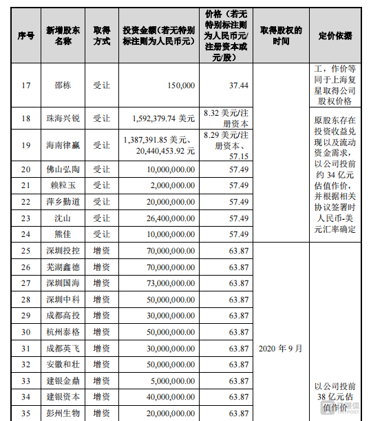 "【0收入】叠加股价破发：海创药业IPO前投资者账面损失惨重！"