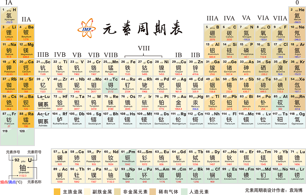 "崭新升级！揭秘《原子核基本性质实验数据核素图》，让核素世界更为清晰明了!"