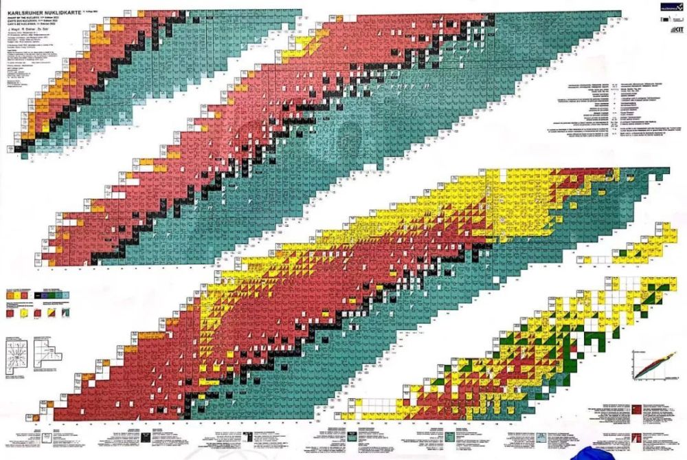 "崭新升级！揭秘《原子核基本性质实验数据核素图》，让核素世界更为清晰明了!"