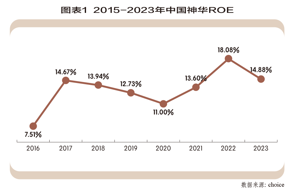 "中国神华：独特策略应对市场风险与挑战"