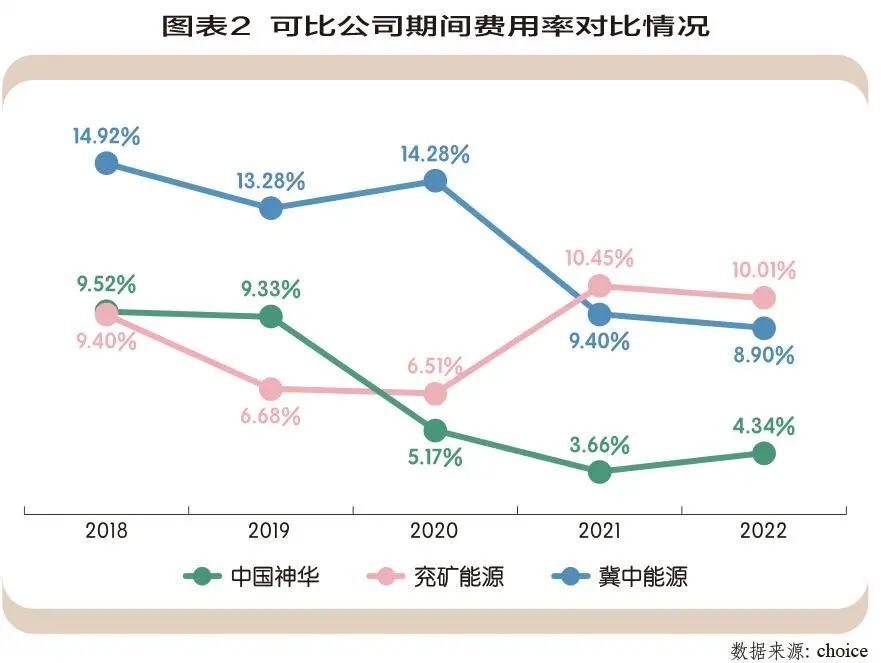 "中国神华：独特策略应对市场风险与挑战"