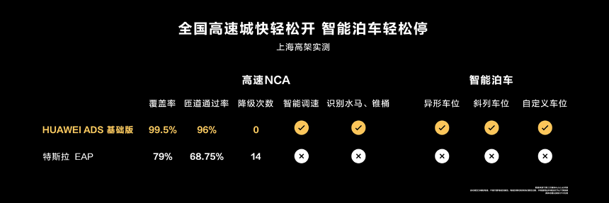 "华为与奇瑞联合打造的智能科技新品——智界S7再启程，经历挑战后，携手共度甜蜜时刻！"