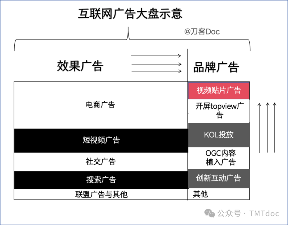 "从生态出发：探讨贴片广告与B站商业化之间的平衡点"