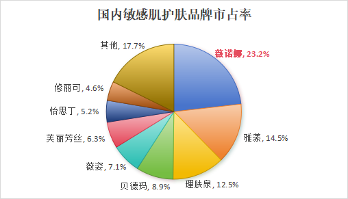 "300957：龙头股现金流三年大增，266家机构抢筹，领先态势明显"