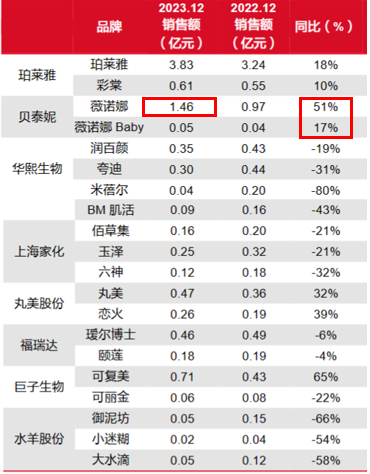 "300957：龙头股现金流三年大增，266家机构抢筹，领先态势明显"