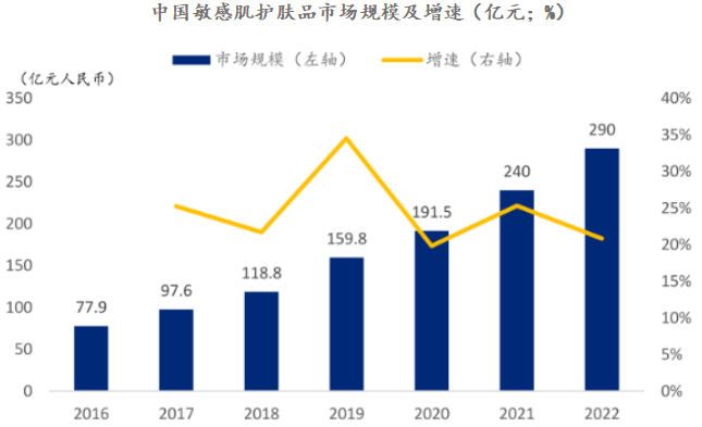 "300957：龙头股现金流三年大增，266家机构抢筹，领先态势明显"