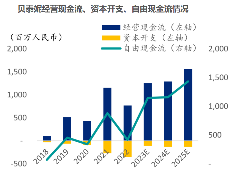 "300957：龙头股现金流三年大增，266家机构抢筹，领先态势明显"