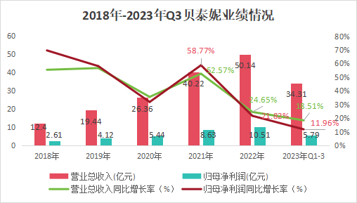 "300957：龙头股现金流三年大增，266家机构抢筹，领先态势明显"