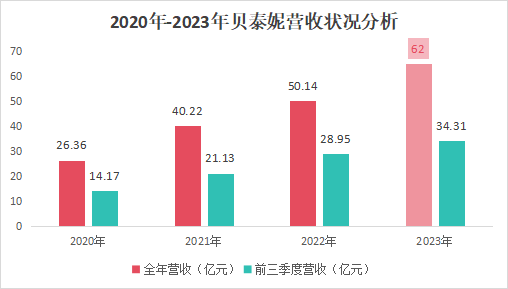 "300957：龙头股现金流三年大增，266家机构抢筹，领先态势明显"