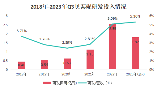 "300957：龙头股现金流三年大增，266家机构抢筹，领先态势明显"