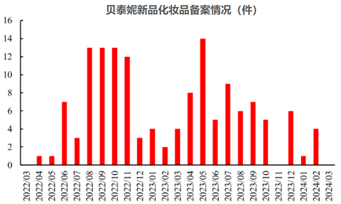 "300957：龙头股现金流三年大增，266家机构抢筹，领先态势明显"