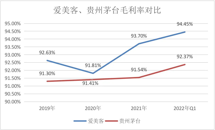 "女人的茅台"与落寞：反思和思考，你的互联网知识库是否有更深刻的洞见?