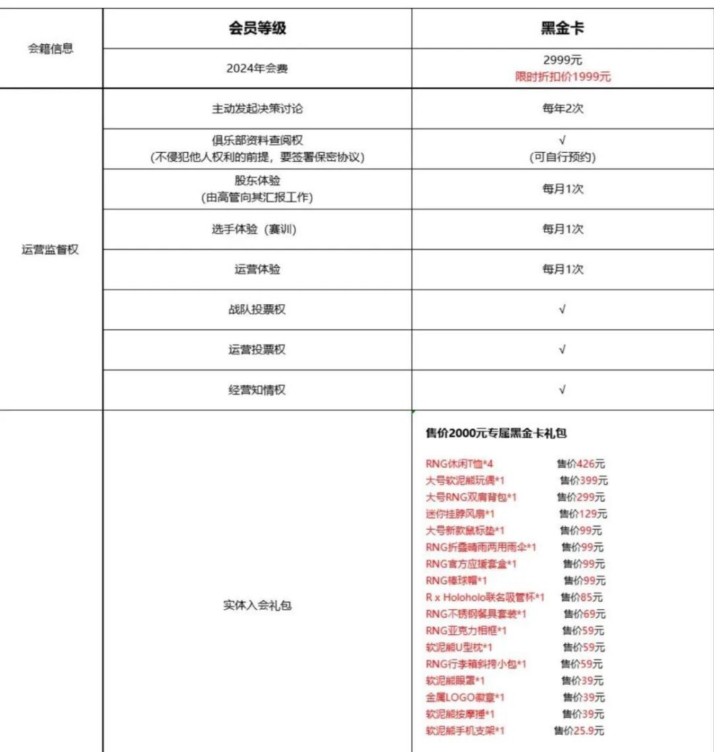 "【今日一撸】RNG会员卡日赚百万，GEN再夺冠军，引热议"

以下是优化后的

"RNG会员卡日赚百万 Gen再夺冠军：引发热烈讨论"