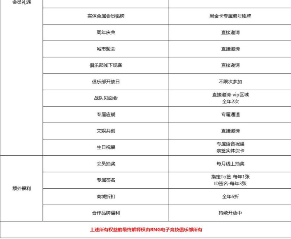 "【今日一撸】RNG会员卡日赚百万，GEN再夺冠军，引热议"

以下是优化后的

"RNG会员卡日赚百万 Gen再夺冠军：引发热烈讨论"