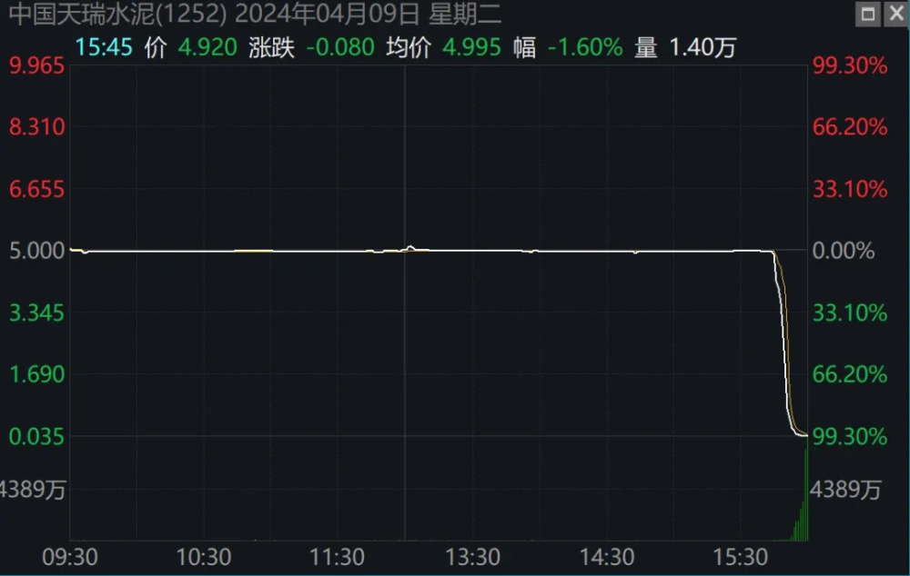 "前所未有的崩溃：市值狂泻百亿元！河南前首富旗下的公司瞬间蒸发"