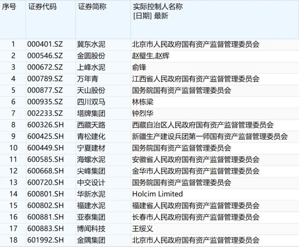 "前所未有的崩溃：市值狂泻百亿元！河南前首富旗下的公司瞬间蒸发"