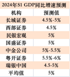 "管清友：探析季度末四大资产市场表现——全面解读房地产业、黄金投资与股票市场的最新动态"