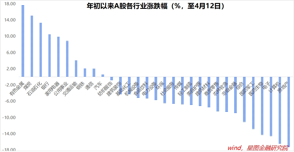 "股市最新走势分析：从‘又跌起来’中寻找投资机会?"