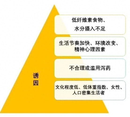 "优化后的关键词：便秘常用的治疗方法"

此外，你可以尝试以下建议来优化你的

1. 用更直接、更简洁的词汇来描述您的。
2. 尽量避免使用过于复杂的行业术语或网络流行语。
3. 使用动词来提高可读性。

例如："改善便秘：常见的治疗方法及应用"
或者："理解并掌握治疗便秘的常见方法"。