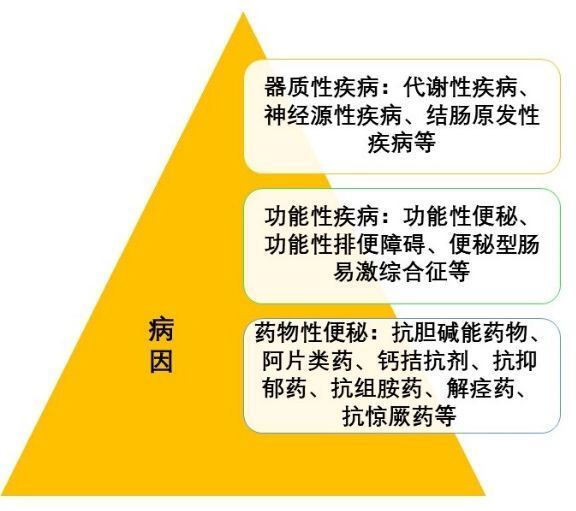 "优化后的关键词：便秘常用的治疗方法"

此外，你可以尝试以下建议来优化你的

1. 用更直接、更简洁的词汇来描述您的。
2. 尽量避免使用过于复杂的行业术语或网络流行语。
3. 使用动词来提高可读性。

例如："改善便秘：常见的治疗方法及应用"
或者："理解并掌握治疗便秘的常见方法"。