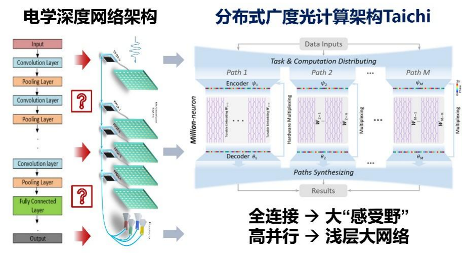 "创新驱动的新闻宣传