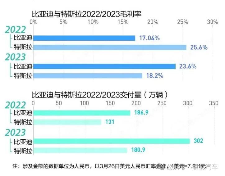 "崭露头角的中国盈利巨头：每日净赚16.5亿元，汽车产业崛起新篇章"