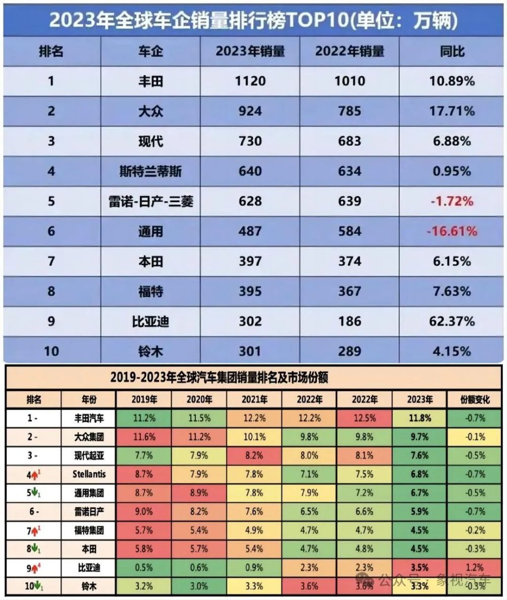 "崭露头角的中国盈利巨头：每日净赚16.5亿元，汽车产业崛起新篇章"