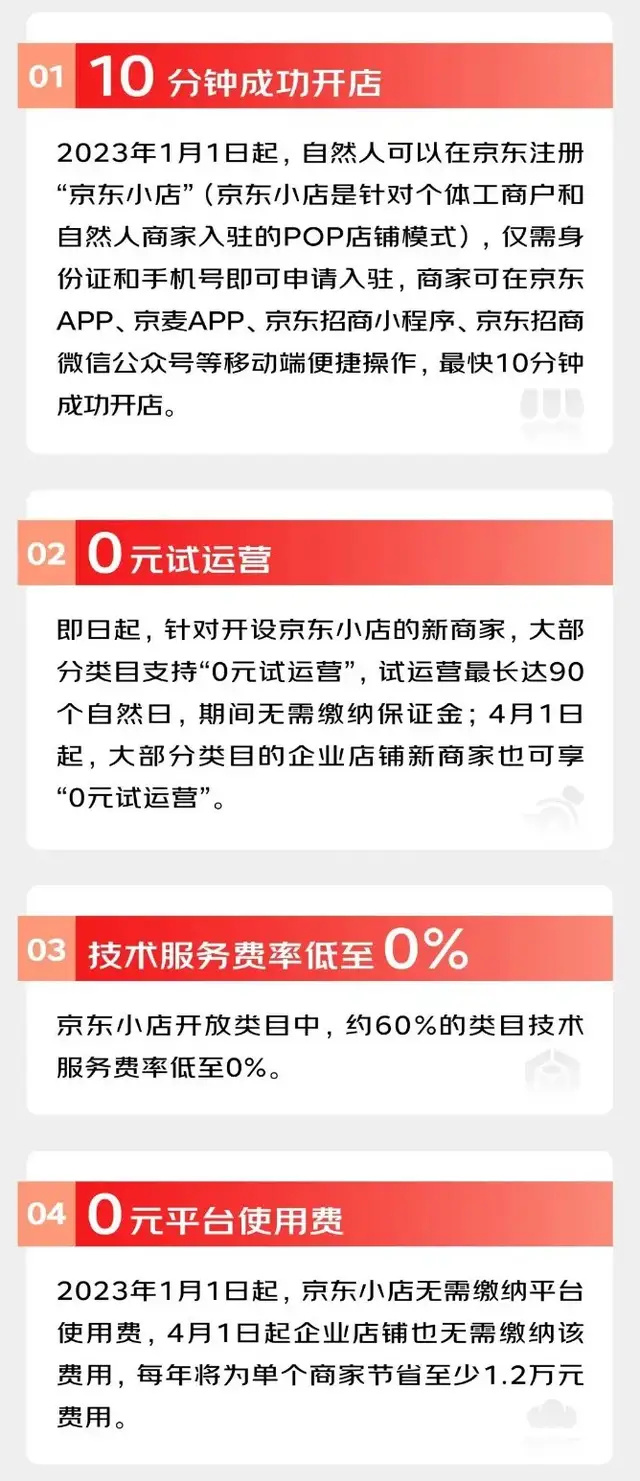 "京东与淘宝：从竞争到合作，两者之间的相似性正在逐渐显现"