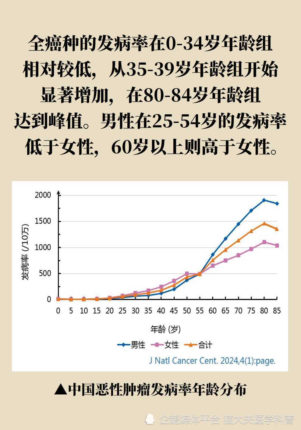 "中国肺结节人群激增，专家建议如何提前检测恶性肿瘤？"