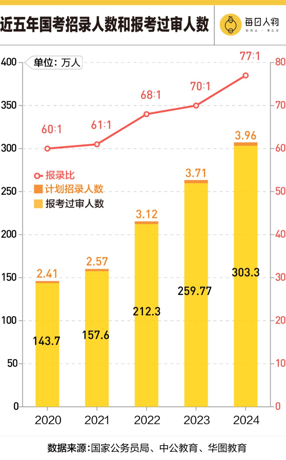 "打破常规：广东向‘铁饭碗’发起冲击"