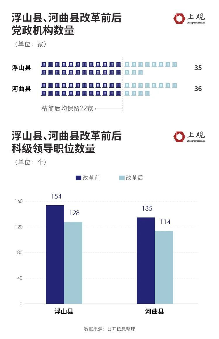 "打破常规：广东向‘铁饭碗’发起冲击"