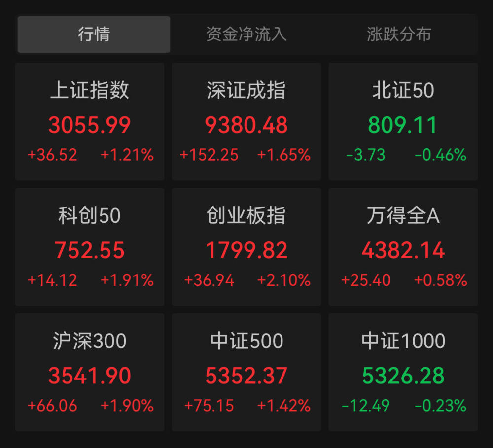 "午后沪指涨势稳健，"中字头"股票集体发力"