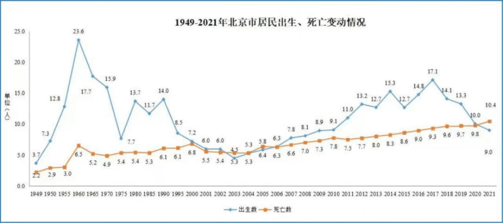 "帝都豪宅狂潮，万众瞩目的“孟母三迁”，是否真的让中产阶层破产？"