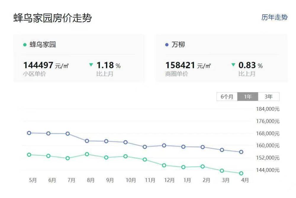 "帝都豪宅狂潮，万众瞩目的“孟母三迁”，是否真的让中产阶层破产？"