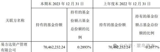 "张坤基民亏损加剧：新渠道盈利潜力巨大引关注"