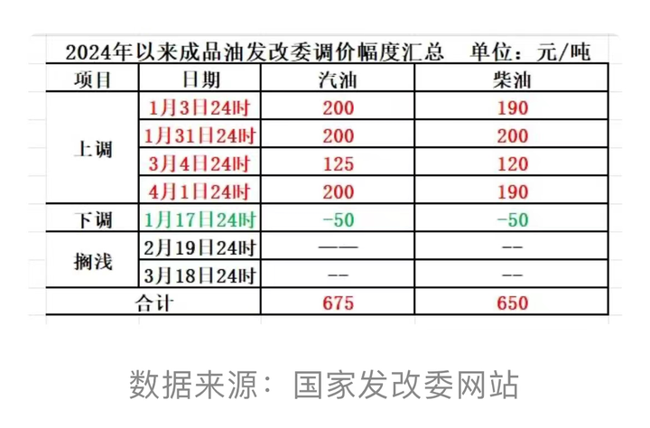 "预测下个周末的油价变化：明晚是关键，赶紧关注吧！"