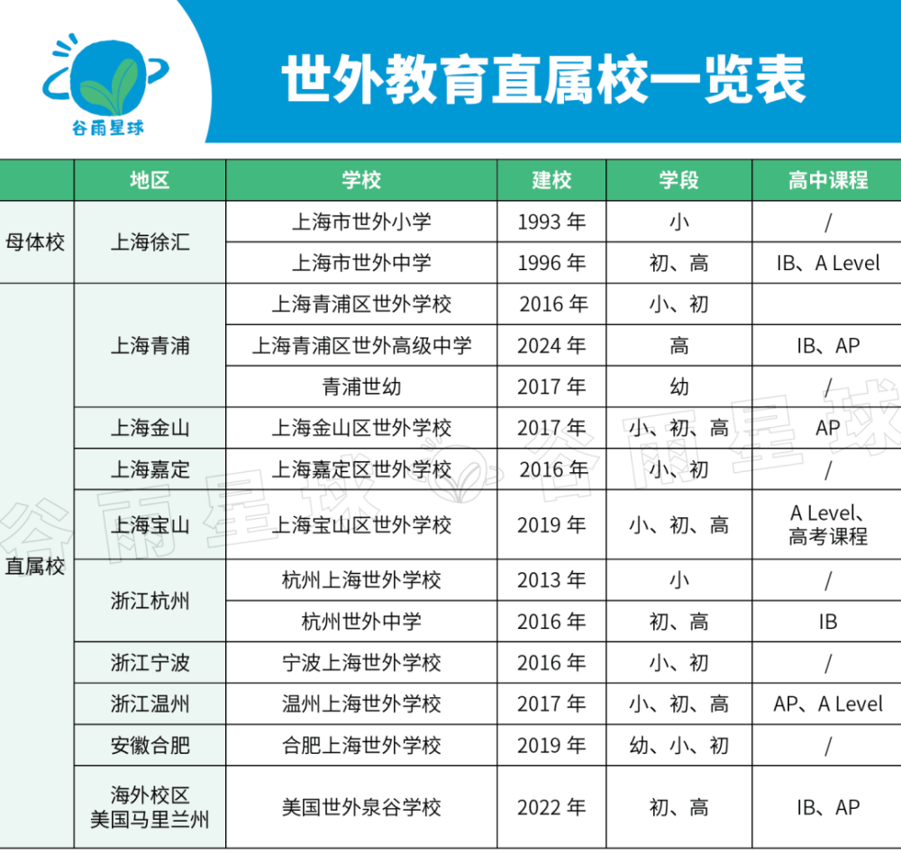 "在海外求学的顶尖学生们成功在美国迈出探索的脚步，成为第一批体验新鲜事物的佼佼者"