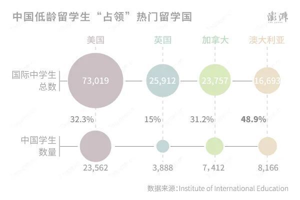 "在海外求学的顶尖学生们成功在美国迈出探索的脚步，成为第一批体验新鲜事物的佼佼者"