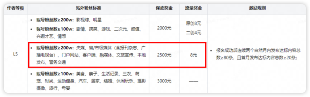 "你的网赚账户要涨薪啦！美团已向你伸出援手：最高可达每月3万元，更有高达50万元的机构奖励！"