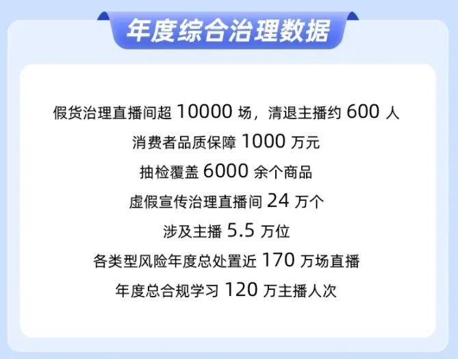 "淘宝下架5.5万违规主播，真实封禁打击网络恶俗行为"