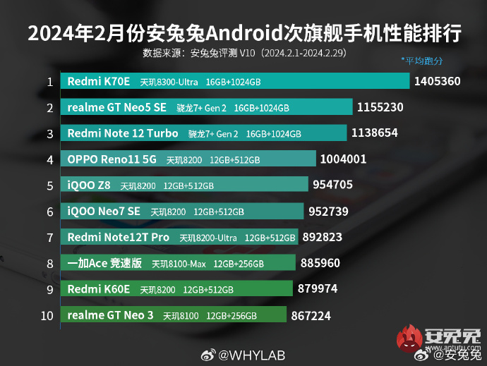 "爆款升级：2款骁龙Gen3新机已登场，骁龙剑指中端性能王者，满足你的游戏与娱乐需求"