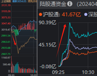 "今日股市爆发：4000多只股票跌停，指数飘红！揭示重大市场信号"