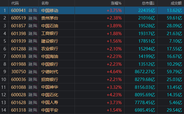 "今日股市爆发：4000多只股票跌停，指数飘红！揭示重大市场信号"