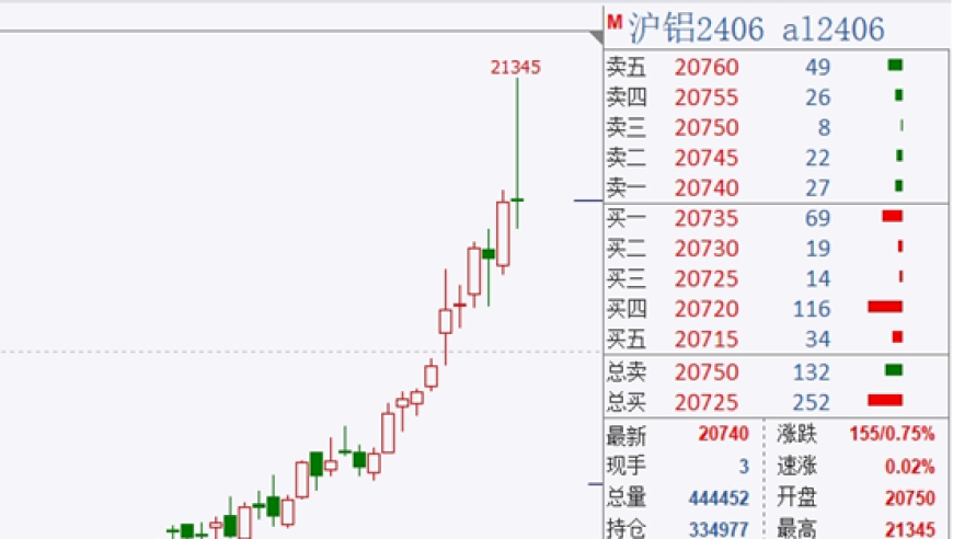 俄金受制裁，全球铝镍价格分化显现：未来走向或引向亚洲市场