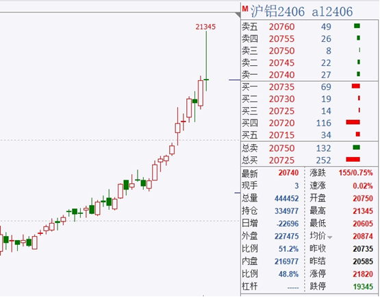 "俄金受制裁，全球铝镍价格分化显现：未来走向或引向亚洲市场"