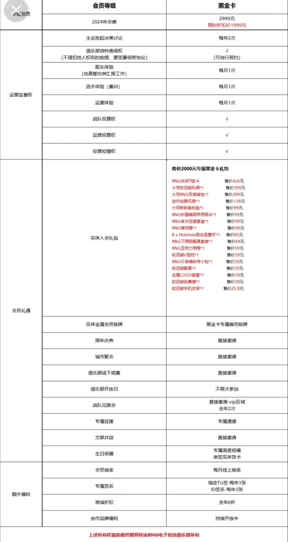 "主播新特权：预付1999黑金会员卡，‘RNG直播付费观看图’热度急剧上升！"