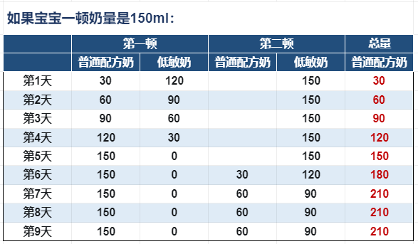 "敏宝转普奶的详细指南，这是一份针对新手父母的专业提示"