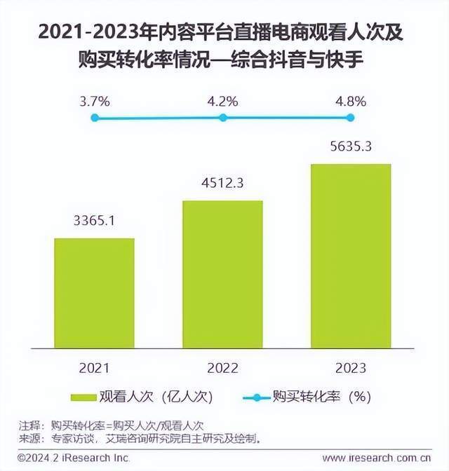 "直播电商领域大爆发：行业竞争加速至极限"