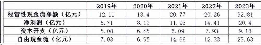 "东鹏饮料业绩全面超预期：全球化战略加速奔跑，赢得市场关注"